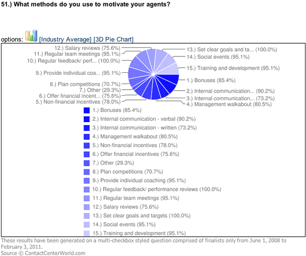 Sample Chart 2