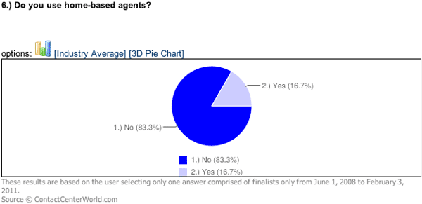 Sample Chart 4