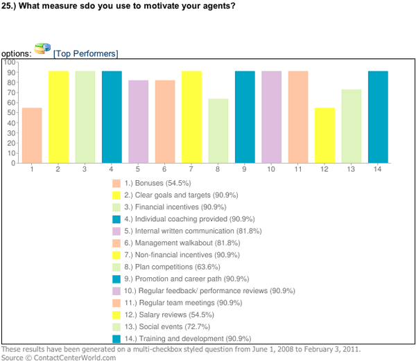 Sample Chart 5
