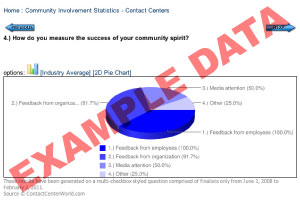 Example Data