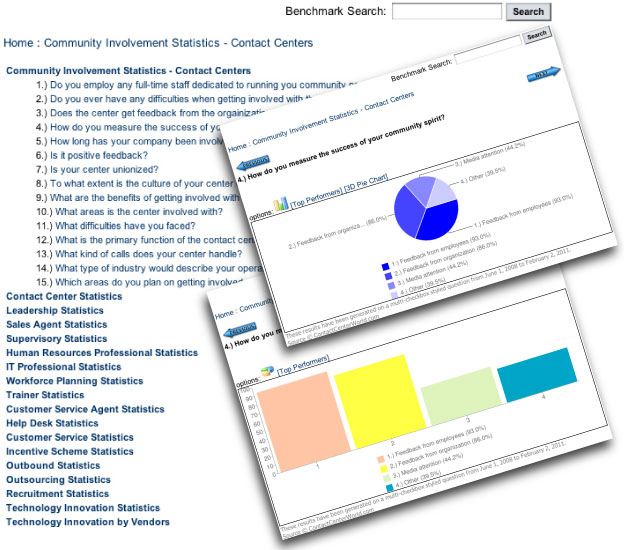 Data Samples