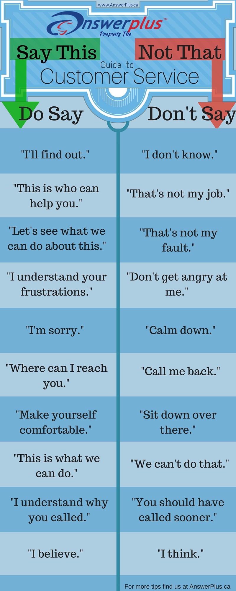 daily customer service tips