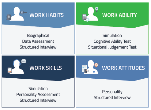 call center skills and abilities