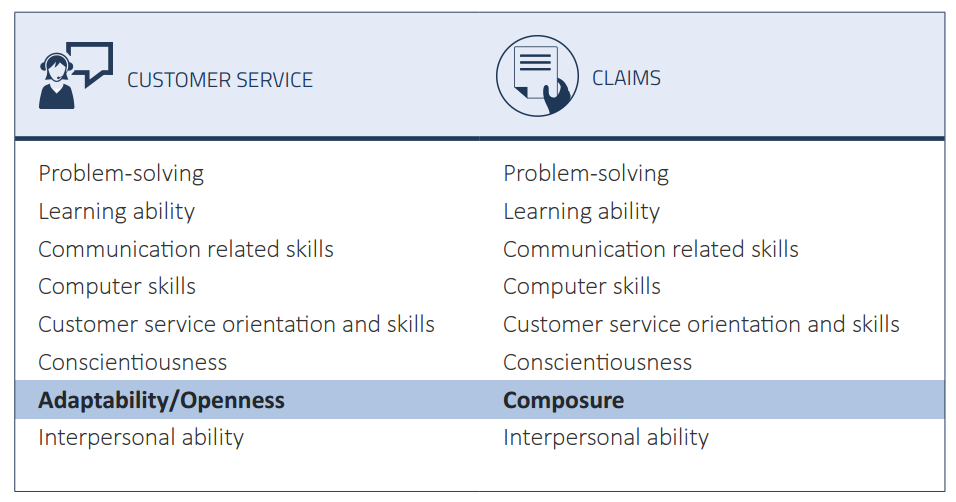 customer service orientation skills