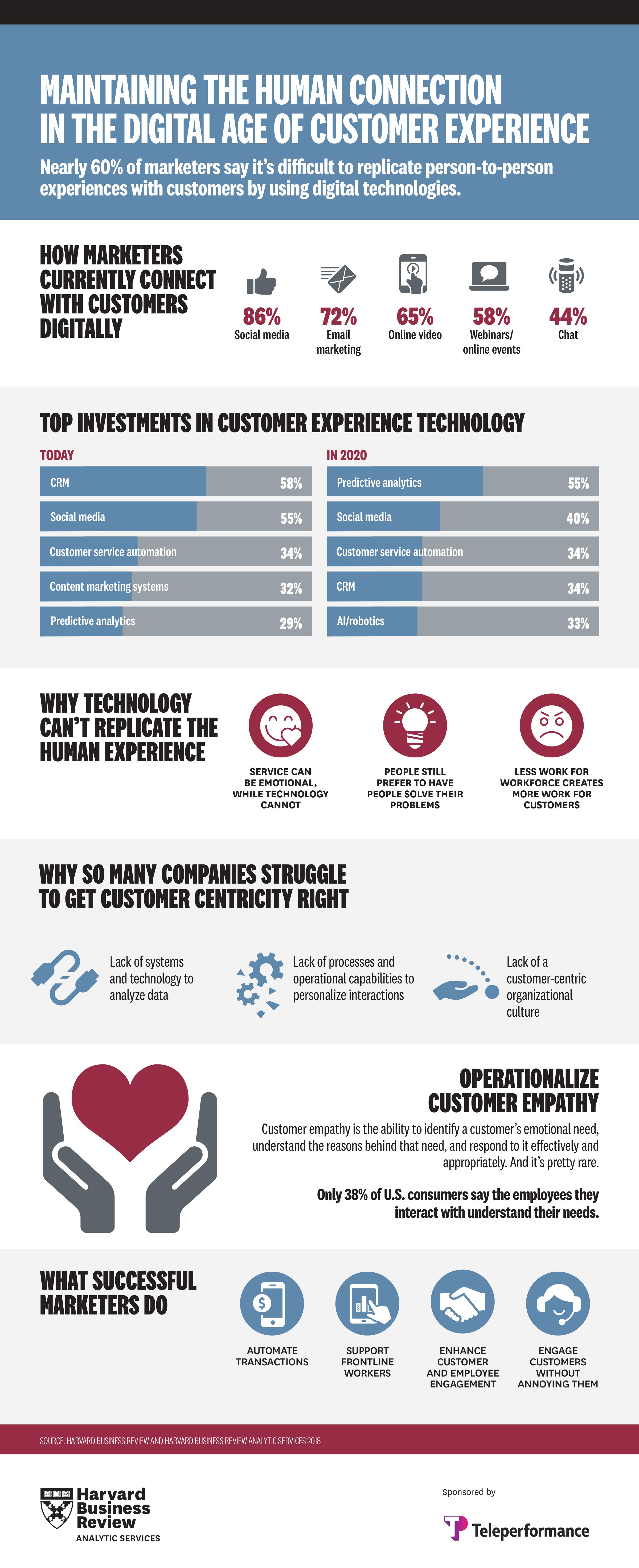 Technology Technical Support Representative Teleperformance 51 - zoi127p