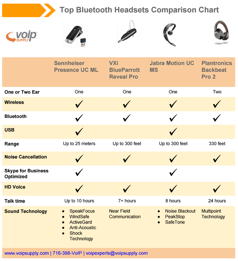 Oregon resume sip software voip