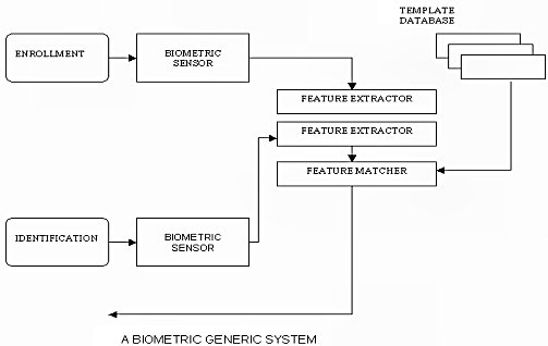 biometrics attendance monitoring system Free time & attendance management system for startups, small business we've powerful attendance software for employee attendance monitoring. biometrics attendance monitoring system Free time & attendance management system for startups, small business we've powerful attendance software for employee attendance monitoring.