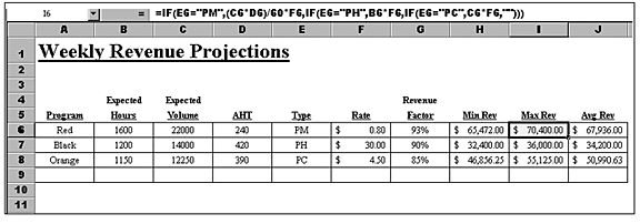 revenue spreadsheet
