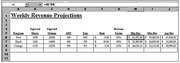 revenue spreadsheet
