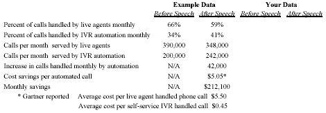 call center employee evaluation